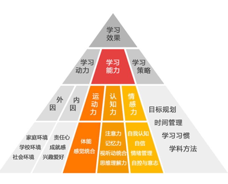 科技发展,引领未来农业