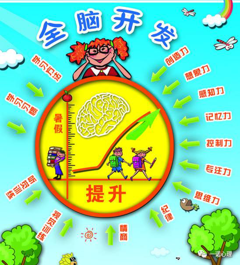 如何抓住孩子智力开发的黄金期?
